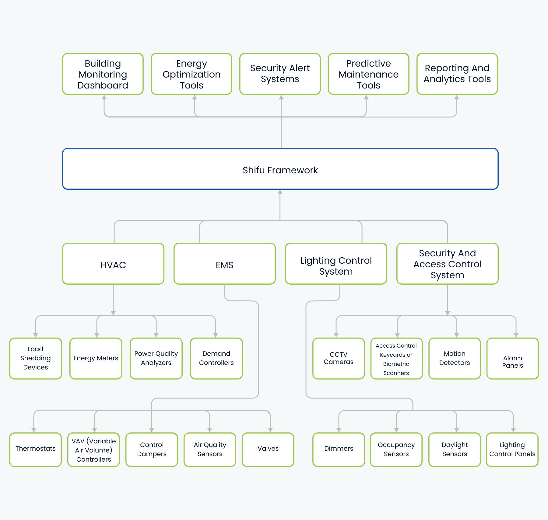Kubernetes-native IoT and Edge AI Solutions